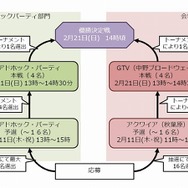 景品は「女剣闘士」抱き枕&生写真『剣闘士グラディエータービギンズ』大会応募締切迫る
