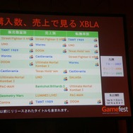 【Gamefest Japan 2007 レポート】「Xbox LIVEアーケードで期待されていること」