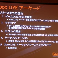 【Gamefest Japan 2007 レポート】「Xbox LIVEアーケードで期待されていること」