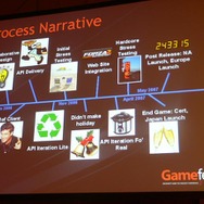 【Gamefest Japan 2007】『Forza Motorsport 2』のコミュニティに注目