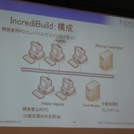 【GTMF2010】分散コンパイルで開発環境の向上を実現する「IncrediBuild」
