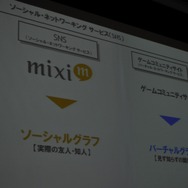 【OGC2010】ソーシャルエモーションを揺さぶるアプリを~mixi笠原社長 基調講演
