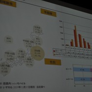 【OGC2010】ソーシャルエモーションを揺さぶるアプリを~mixi笠原社長 基調講演