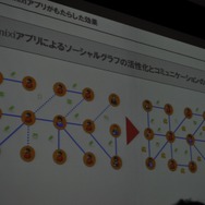 【OGC2010】ソーシャルエモーションを揺さぶるアプリを~mixi笠原社長 基調講演