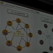 【OGC2010】ソーシャルエモーションを揺さぶるアプリを~mixi笠原社長 基調講演