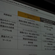 【OGC2010】ソーシャルエモーションを揺さぶるアプリを~mixi笠原社長 基調講演