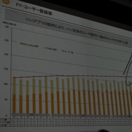 【OGC2010】ソーシャルエモーションを揺さぶるアプリを~mixi笠原社長 基調講演