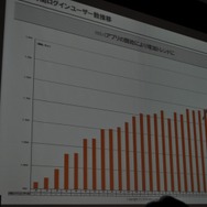 【OGC2010】ソーシャルエモーションを揺さぶるアプリを~mixi笠原社長 基調講演