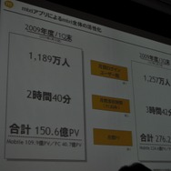 【OGC2010】ソーシャルエモーションを揺さぶるアプリを~mixi笠原社長 基調講演