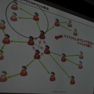 【OGC2010】ソーシャルエモーションを揺さぶるアプリを~mixi笠原社長 基調講演