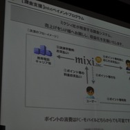 【OGC2010】ソーシャルエモーションを揺さぶるアプリを~mixi笠原社長 基調講演