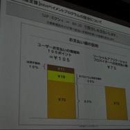 【OGC2010】ソーシャルエモーションを揺さぶるアプリを~mixi笠原社長 基調講演
