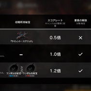【特集】タワーディフェンスでローグライク？ 『アークナイツ』で体験できる“統合戦略”の素敵な魅力