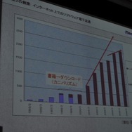【OGC2010】ベクターの梶並社長が語るゲームメーカーへの転身