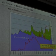 【OGC2010】ベクターの梶並社長が語るゲームメーカーへの転身
