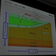 【OGC2010】ベクターの梶並社長が語るゲームメーカーへの転身