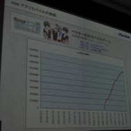 【OGC2010】ベクターの梶並社長が語るゲームメーカーへの転身