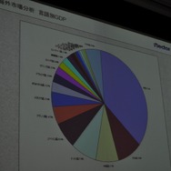 【OGC2010】ベクターの梶並社長が語るゲームメーカーへの転身