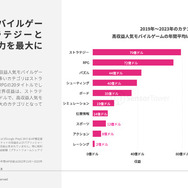 年間収益1億ドル越えの「高収益モバイルゲーム」はなぜ成功したのか?―Sensor Towerが無料レポート公開