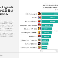 年間収益1億ドル越えの「高収益モバイルゲーム」はなぜ成功したのか?―Sensor Towerが無料レポート公開