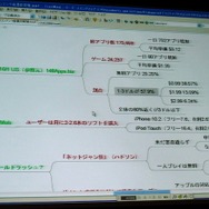 【OGC2010】「iPhoneは儲からない。じゃあ、どうすればいいんだ」IGDA新代表