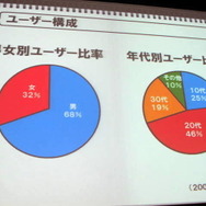 【OGC2010】ニコニコ動画が目指す、あさってへの進化・・・ニワンゴ杉本社長