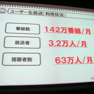 【OGC2010】ニコニコ動画が目指す、あさってへの進化・・・ニワンゴ杉本社長