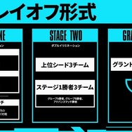『LoL』日本リーグ(LJL)がPCSへ加入…日本から世界大会(MSI・Worlds)への直通ルートがなくなる一方で、チャンスが広がるとの見方も