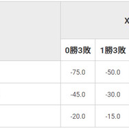 『スプラ3』更新データVer.6.0.0に「神アプデ」の声！Xマッチやサーモンランなど多岐にわたる調整内容