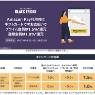 【100選】「何が安くなる？」Amazonブラックフライデー2023をさらにお得にする方法を紹介！「損しないように…」