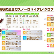 『ウマ娘』新育成は「メジロパーマー」「メジロブライト」の衣装違い！クリスマスを“メジロ家の5人”が盛り上げる