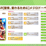 『ウマ娘』新育成は「メジロパーマー」「メジロブライト」の衣装違い！クリスマスを“メジロ家の5人”が盛り上げる