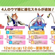 『ウマ娘』今年もクリスマスキャンペーンがやって来る！4人のウマ娘に“進化スキル追加”など新情報続々