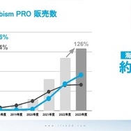 「Live2D」は海外ユーザーの需要が急増中―AI研究も語られた「alive 2023」基調講演レポート