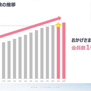 「Live2D」は海外ユーザーの需要が急増中―AI研究も語られた「alive 2023」基調講演レポート
