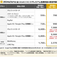 「ニコニコ」プレミアム会員料金の値上げが発表―2024年3月より月額550円→790円に
