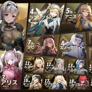 『勝利の女神：NIKKE』で、人気No.1の「ニケ」は誰だ！？ モダニア強しか、ドロシーの躍進なるか、あなたのご意見大募集【アンケート】