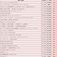 「MAGES.GAME ウインターセール」12月20日0時から―『ANONYMOUS;CODE』『STEINS;GATE ELITE』など年末年始にじっくり楽しみたいタイトルが対象