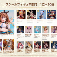 あみあみフィギュア大賞「スケールフィギュア部門」（C）Oh-ami Inc.