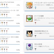 「PS Plus」で無限に遊べる“トロコン”のススメ！緩～く遊ぶゲームライターが、2023年にコンプしたor挫折したタイトルを紹介