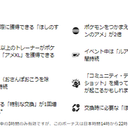 初実装の色違いを見逃すな！ほしのすな3倍も美味しい「モクロー」コミュデイ重要ポイントまとめ【ポケモンGO 秋田局】