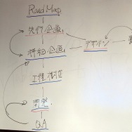 海を超えた本当の意味での共同開発が結実した『ドラゴンボールオンライン』(1) 