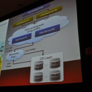 【GDC2010】1億人のユーザーを抱える『FarmVille』の開発と運用・・・Zynga