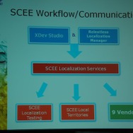 【GDC2010】大ヒットクイズゲームのローカライズ事例・・・SCEヨーロッパ