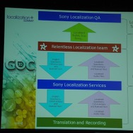 【GDC2010】大ヒットクイズゲームのローカライズ事例・・・SCEヨーロッパ