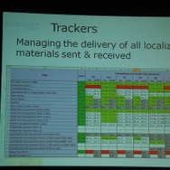 【GDC2010】大ヒットクイズゲームのローカライズ事例・・・SCEヨーロッパ