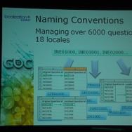 【GDC2010】大ヒットクイズゲームのローカライズ事例・・・SCEヨーロッパ