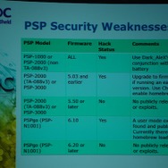 【GDC2010】安全な場所などない・・・より深刻化するゲームの海賊版被害	