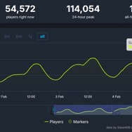 『グラブル リリンク』Steamで同時接続数11万人突破！新たな空域が多数の騎空士で賑わう