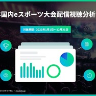 「ZETA DIVISION」「FNATIC」を多くのファンが応援―「PLAYDATA」eスポーツ大会配信視聴分析レポート販売開始